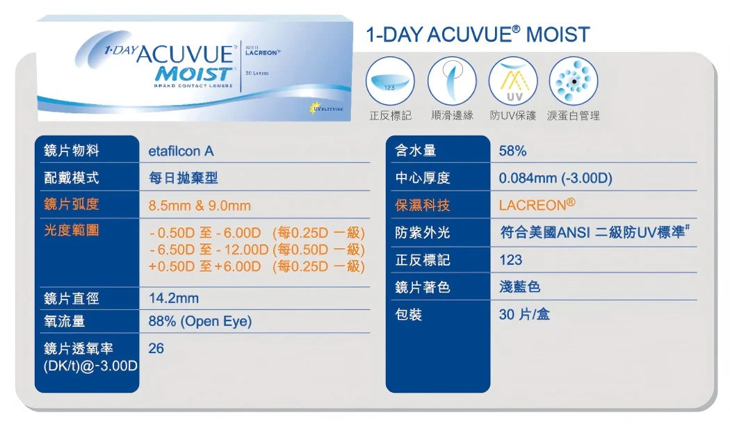 Acuvue Moist 1-DAY 隱形眼鏡 (日拋/30片)