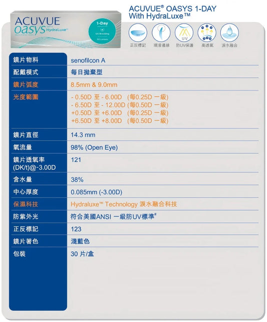 ACUVUE OASYS 1-DAY with HydraLuxe (30片)
