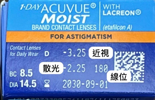 隱形眼鏡度數說明圖：近視、散光及軸位